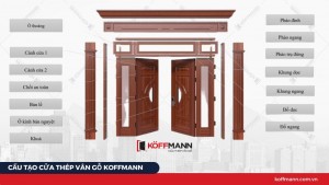 Cấu tạo cửa thép vân gỗ Koffmann vượt trội với khả năng chống cháy