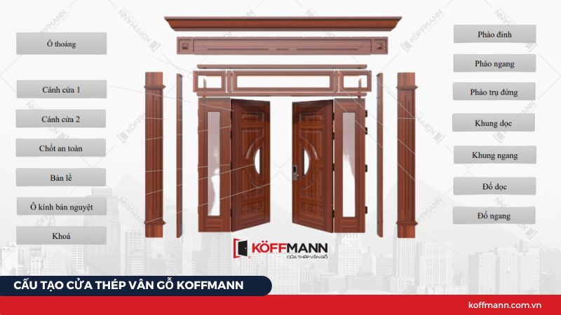 Cấu tạo cửa thép vân gỗ Koffmann cụ thể từng chi tiết