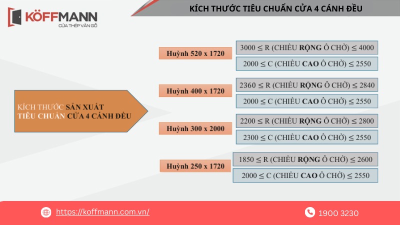 kich thuoc tieu chuan cua 4 canh deu