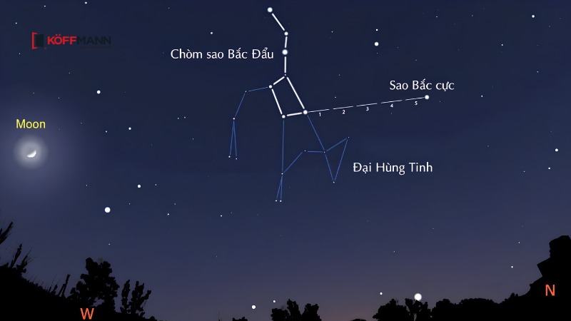 dua vao sao troi ban dem de xac dinh phuong huong