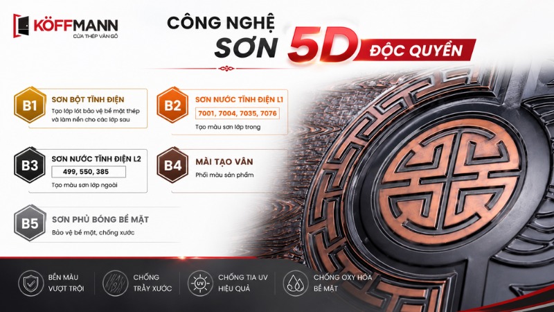 cong nghe son 5d doc quyen chi co tai koffmann